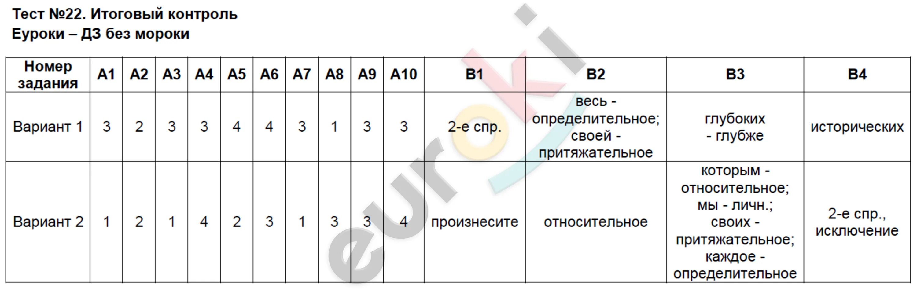 Тест б 22