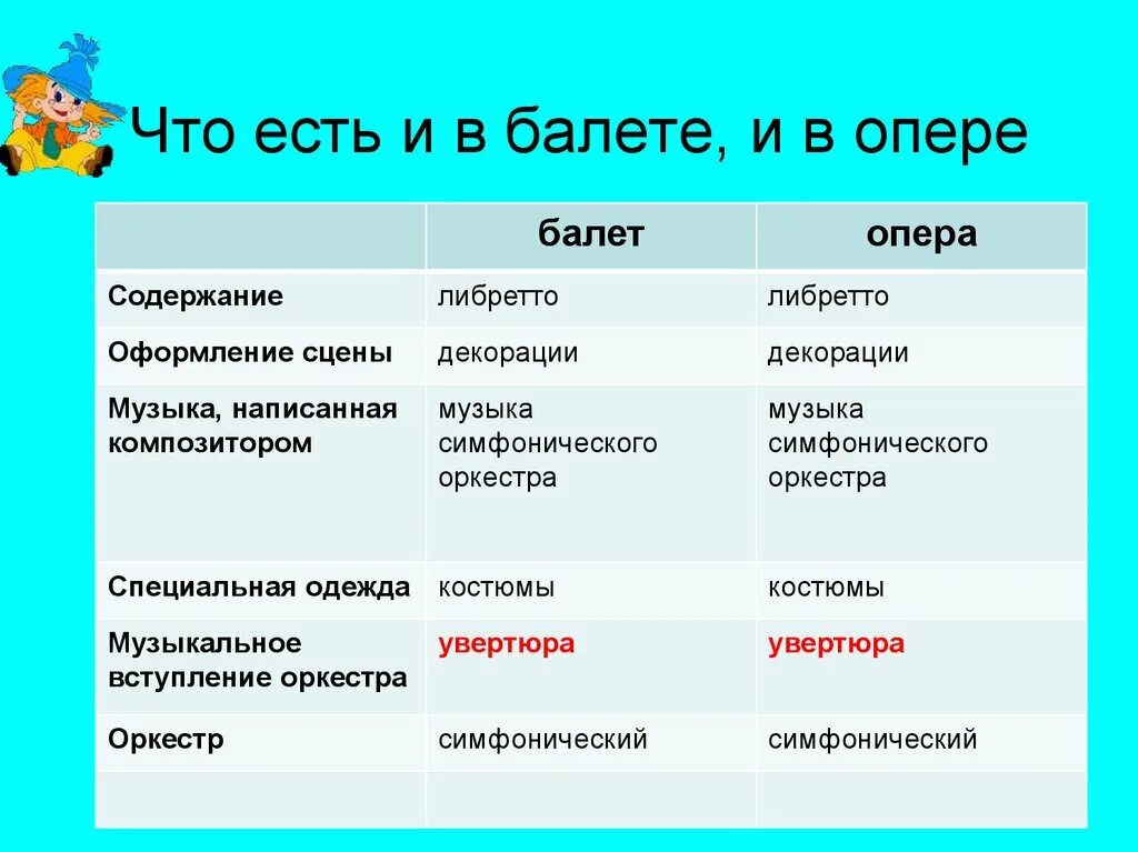 Различия между оперой и балетом. Опера и балет отличие и сходство. Сходства и различия между оперой и балетом. Сходства и различия оперы и балета. Сходство и различие мюзикла и оперы