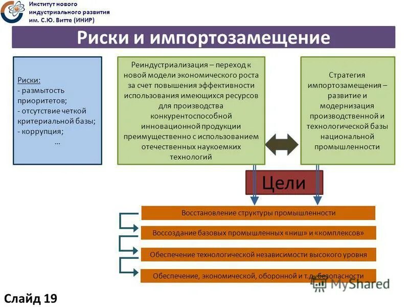 Как программа импортозамещения может повлиять на экономику. Слайд импортозамещения. Политика импортозамещения. Цели политики импортозамещения. Как программа импортозамещения может повлиять на экономику.