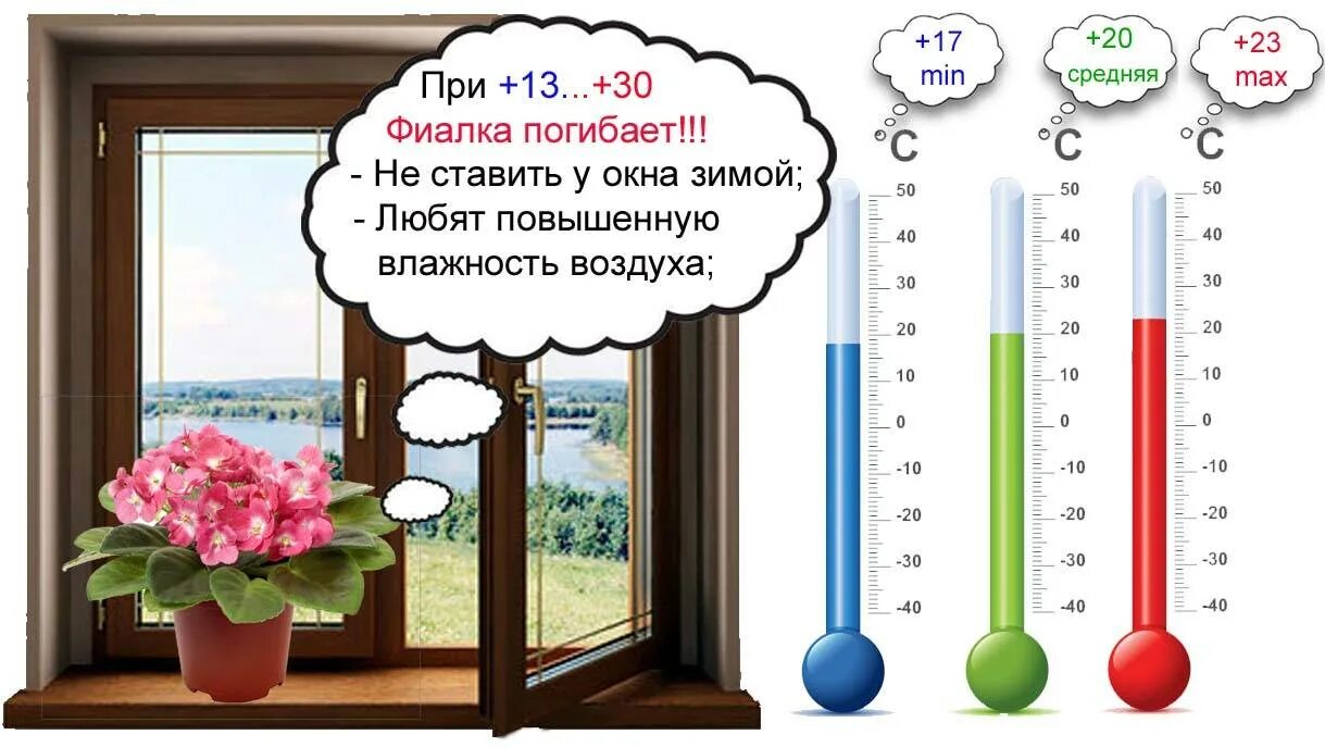 Параметры микроклимата производственных помещений. Температура воздуха в комнате повысилась. Оптимальный уровень влажности. Повышенная температура. Вопросы по теме :температура воздуха.