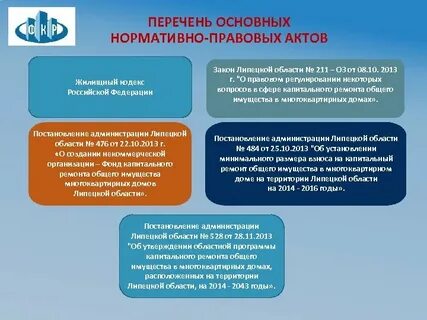 Сферы деятельности нормативных правовых актов