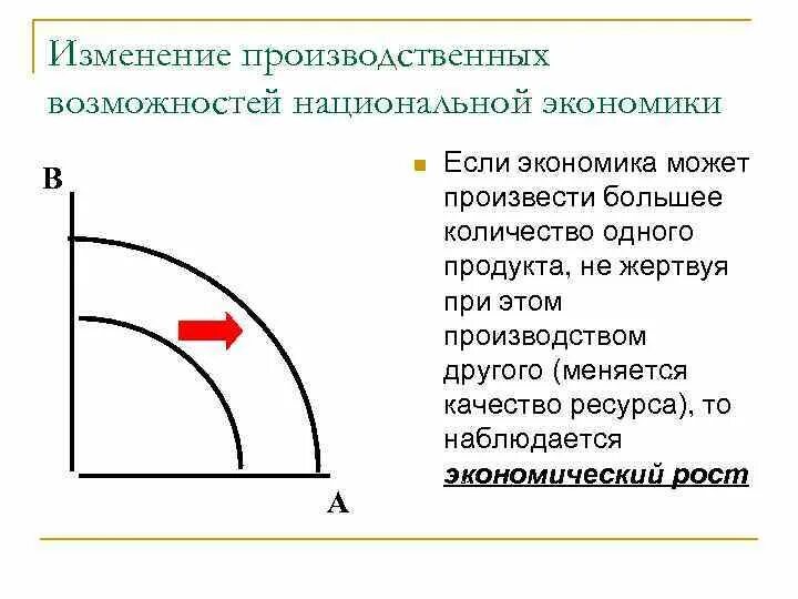 Изменение производственного. Изменение Кривой производственных возможностей. Производственные возможности национальной экономики. Изменение производственных возможностей экономики. Национальной Кривой производственных возможностей.