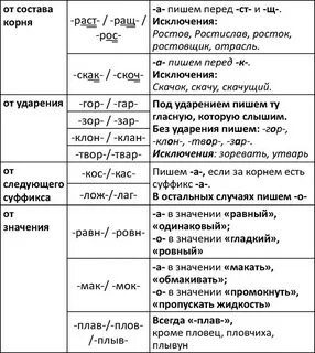 Чередующиеся приставки в русском