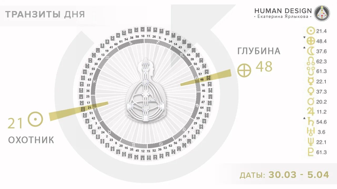 Транзит дня