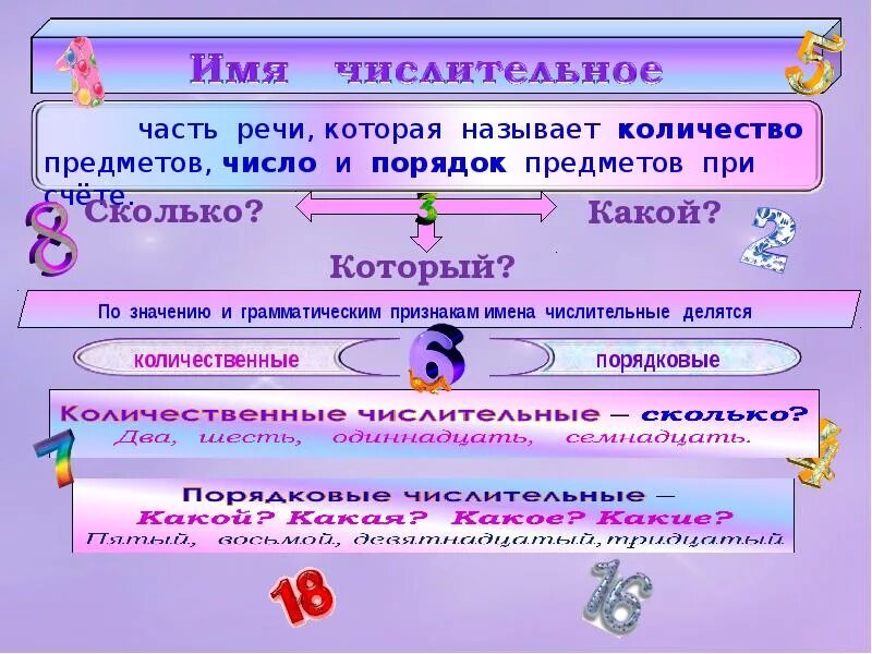 Числительное какой по счету. Имя числительное. имя числительное 4 класс. имя числительное грамматические признаки. что такое имя числительное 4 класс русский язык.