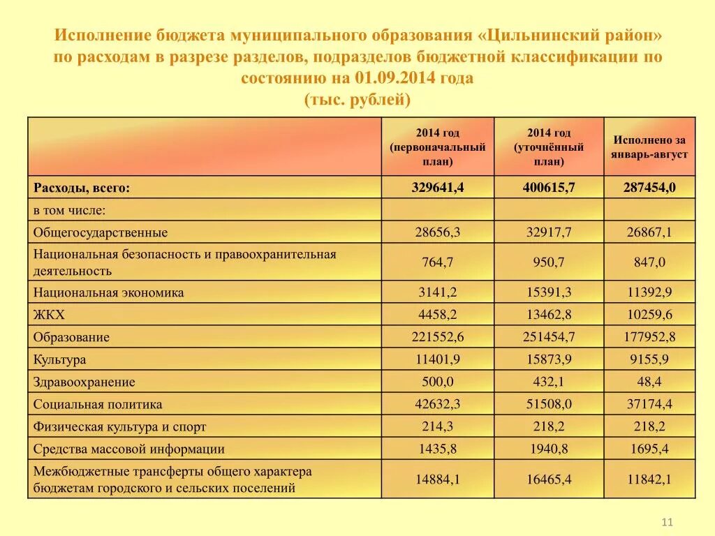 Классификация расходов бюджета. Раздел подраздел бюджет. Классификация расходов бюджетов по разделам и подразделам. Классификация бюджета проекта.