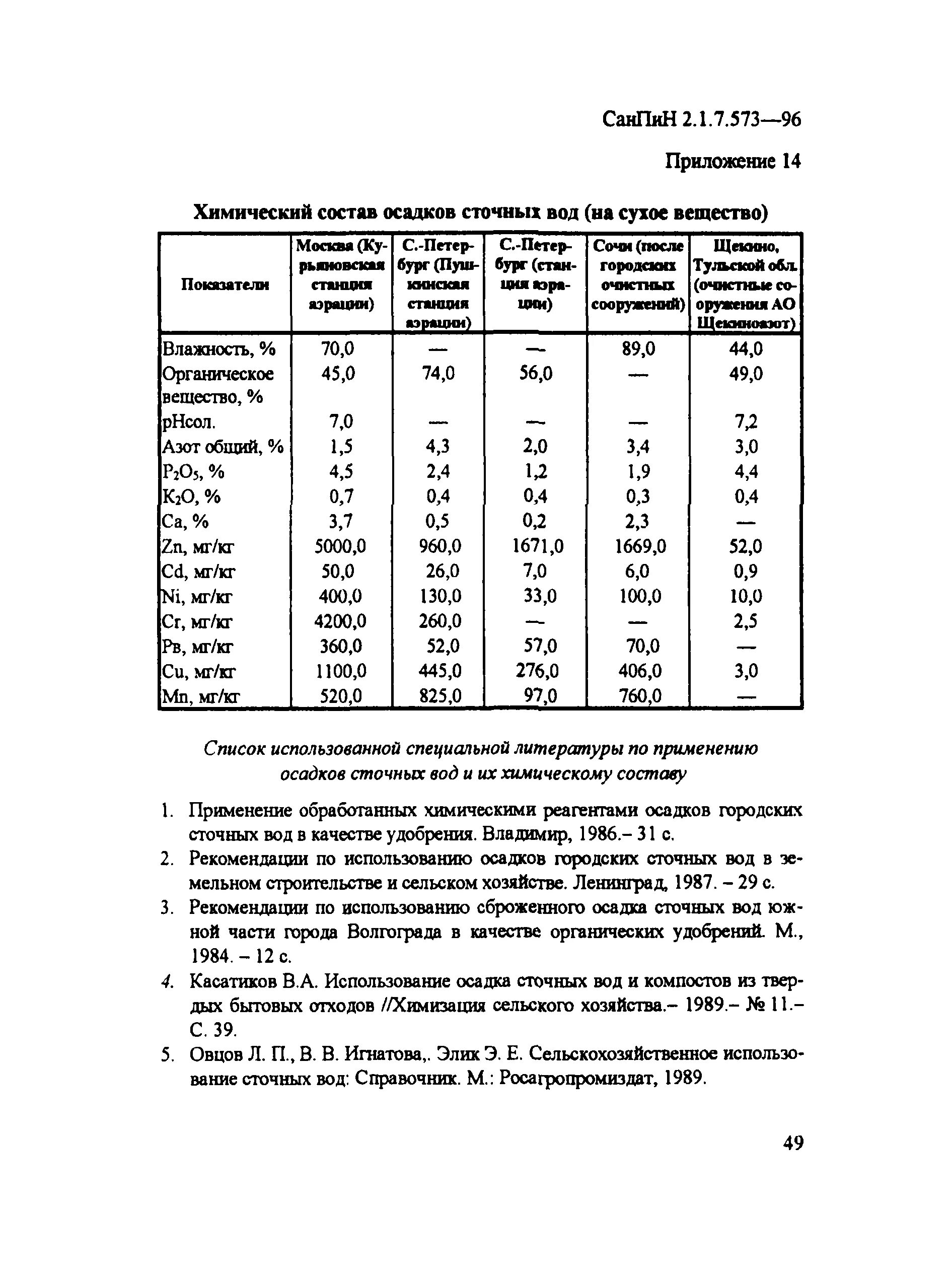 Состав осадков сточных вод. Сушилка осадка сточных вод. Состав осадков сточных вод. Утилизация осадков сточных вод. Пересчет на сухое вещество.