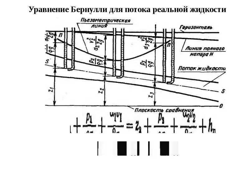 Уравнение Бернулли для реальной жидкости. Схема уравнения Бернулли для реальной жидкости. График уравнения Бернулли для реальной жидкости. Уравнение Бернулли для потока. Потока реальной жидкости