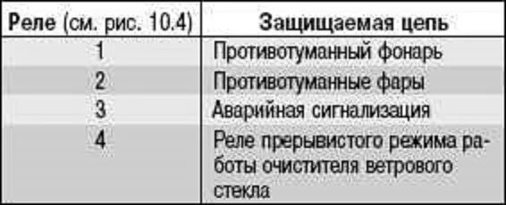 Предохранители под капотом ланос. Схема предохранителей lanos 1.5. Предохранители Шевроле lanos 2006. Предохранители Шевроле Ланос 1.5 2008. Блок предохранителей Шевроле Ланос 1.5.