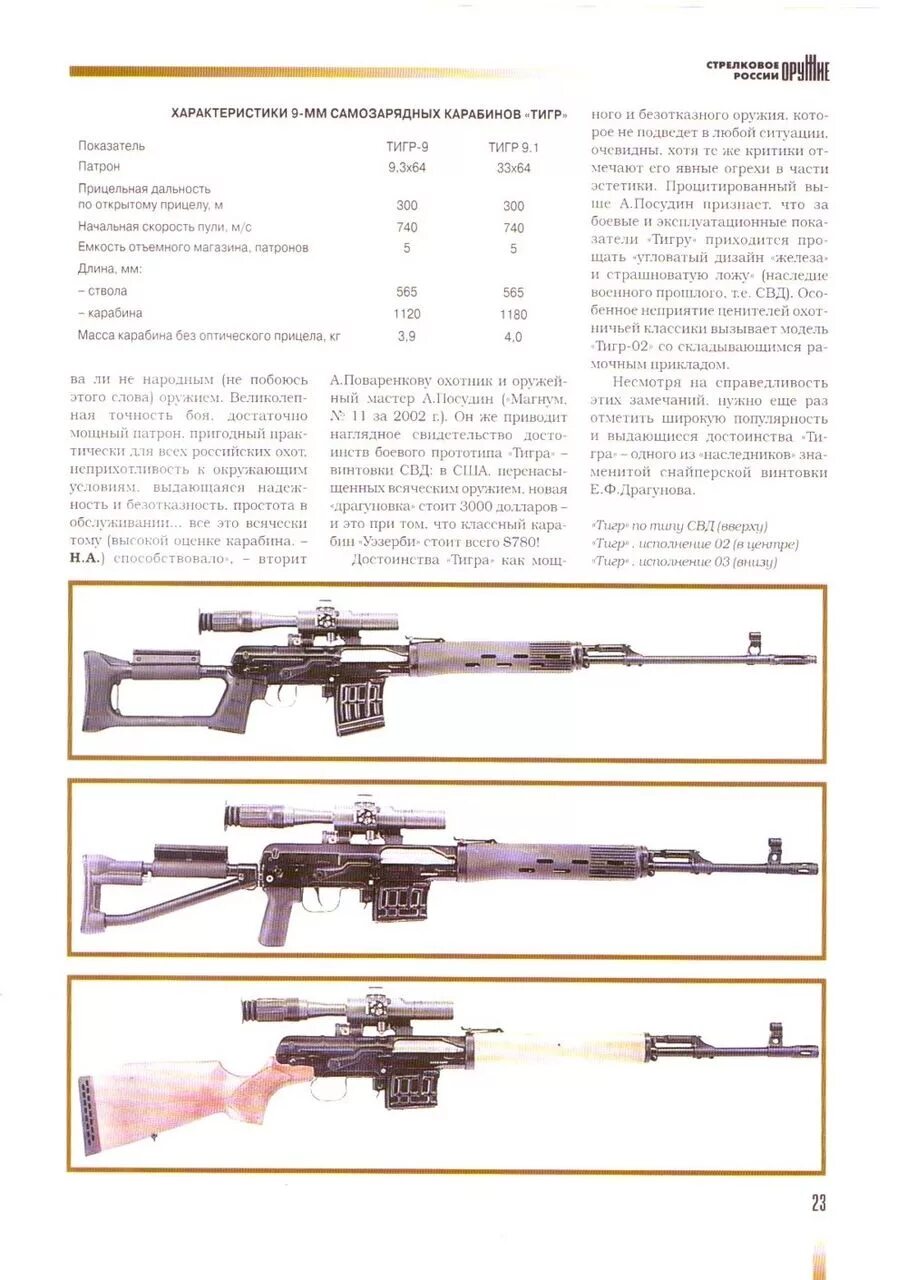 Тигр длина ствола. Длина ствола карабина тигр. Карабин тигр-01 7. Карабин вепрь 76254. Тигр винтовка ттх.