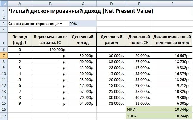 0 1 как рассчитать. Как рассчитать прибыль в экселе формула. Индекс доходности инвестиций формула расчета. Формула для расчета индекса доходности. Индекс доходности дисконтированных инвестиций формула.