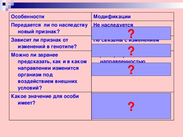 Признаки передаваемые по наследству. Модификации передаются по наследству. Зависит ли признак от изменений в генотипе модификации. Передается ли новый признак по наследству. Передается ли новый признак по наследству в модификации.