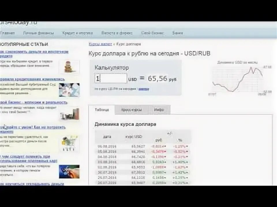 250 000 долларов в рублях на сегодня. Курс доллара в рублях калькулятор. 4 доллара в рублях. 28 долларов в рублях на сегодня. 400$ в рублях на сегодня.