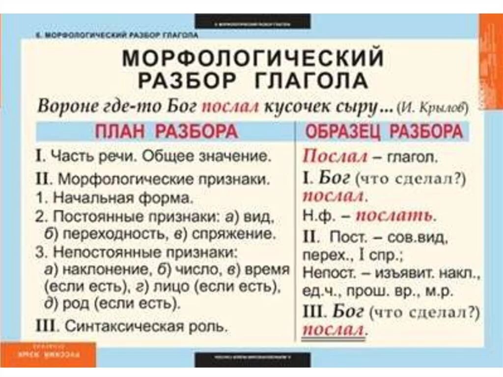 Разбор прилагательного как части речи 5 класс. Морфологический разбор в русском языке таблица. Выполнить морфологический разбор слова. Морфологический разбор глагола таблица. Морфjkjubxtcrbqразбор слова.