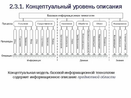Концептуальные информационные технологии