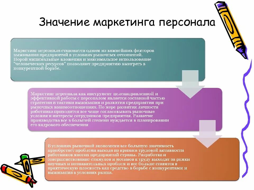 Что значит маркетинговый. Маркетинг персонала. Значение маркетинга. Маркетинг персонала доклад. Значимость сотрудника.