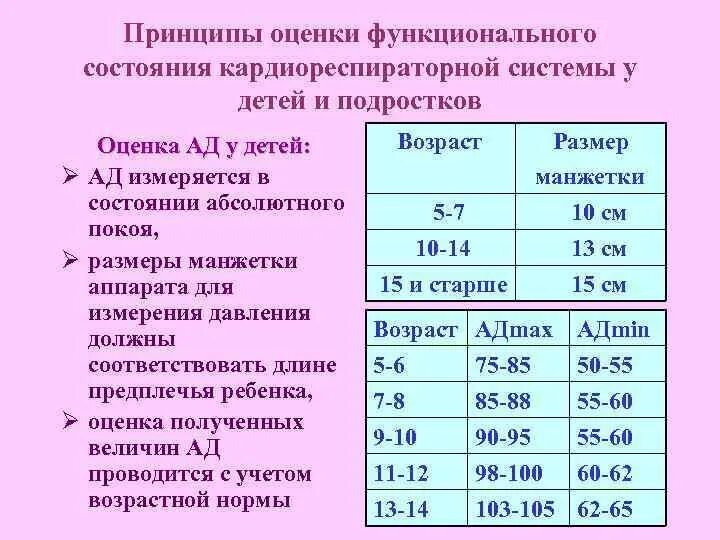 Показатели физического состояния организма. Оценка функционального состояния кардиореспираторной системы. Оценка функционального состояния ребенка. Показатели кардиореспираторной системы. Таблица функциональное состояние кардиореспираторной системы.