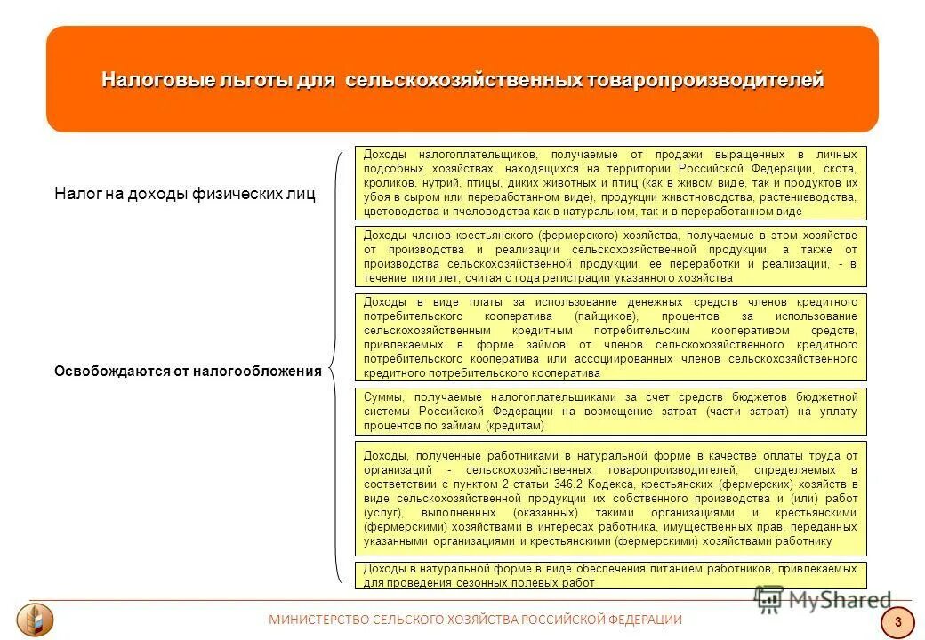 Налоги крестьянского фермерского хозяйства. Льготы для сельхозтоваропроизводителей. Налогообложение КФХ. Доходы ЛПХ освобождаемые от налогообложения.