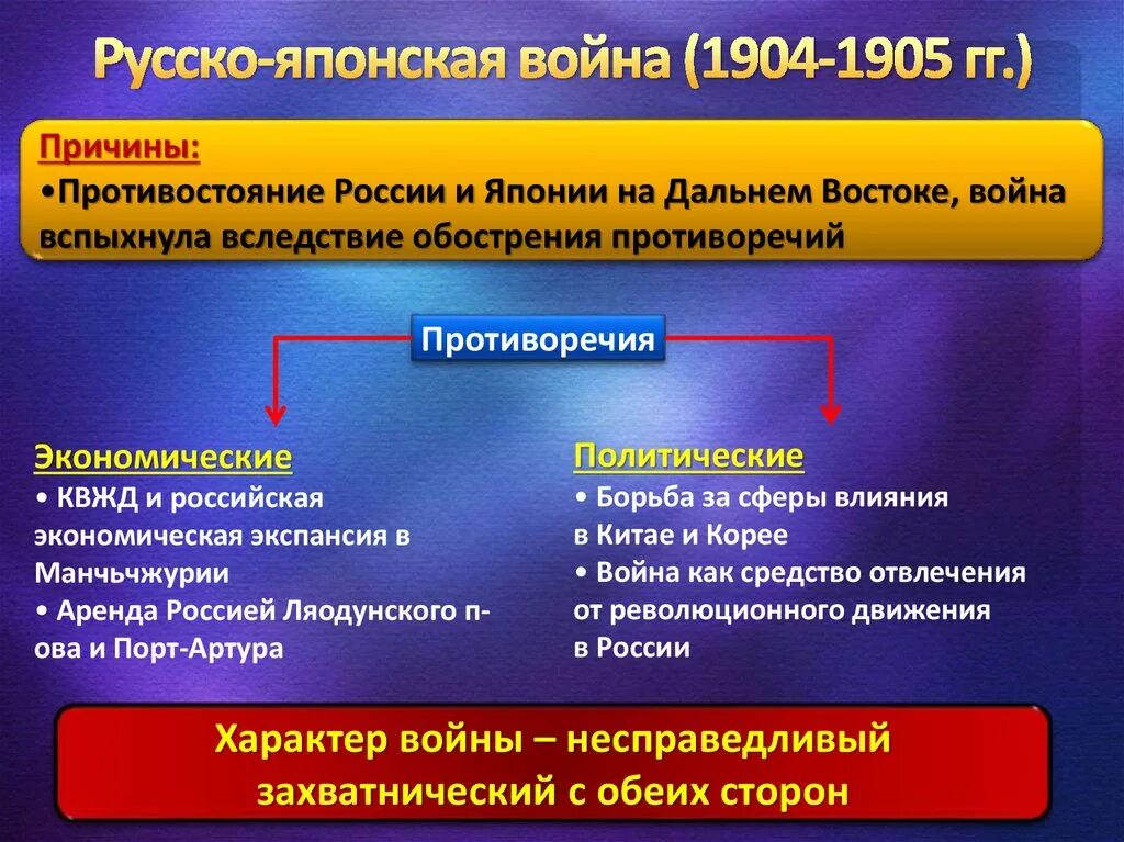 Итоги русско японской войны для россии