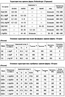Температура пайки припоя