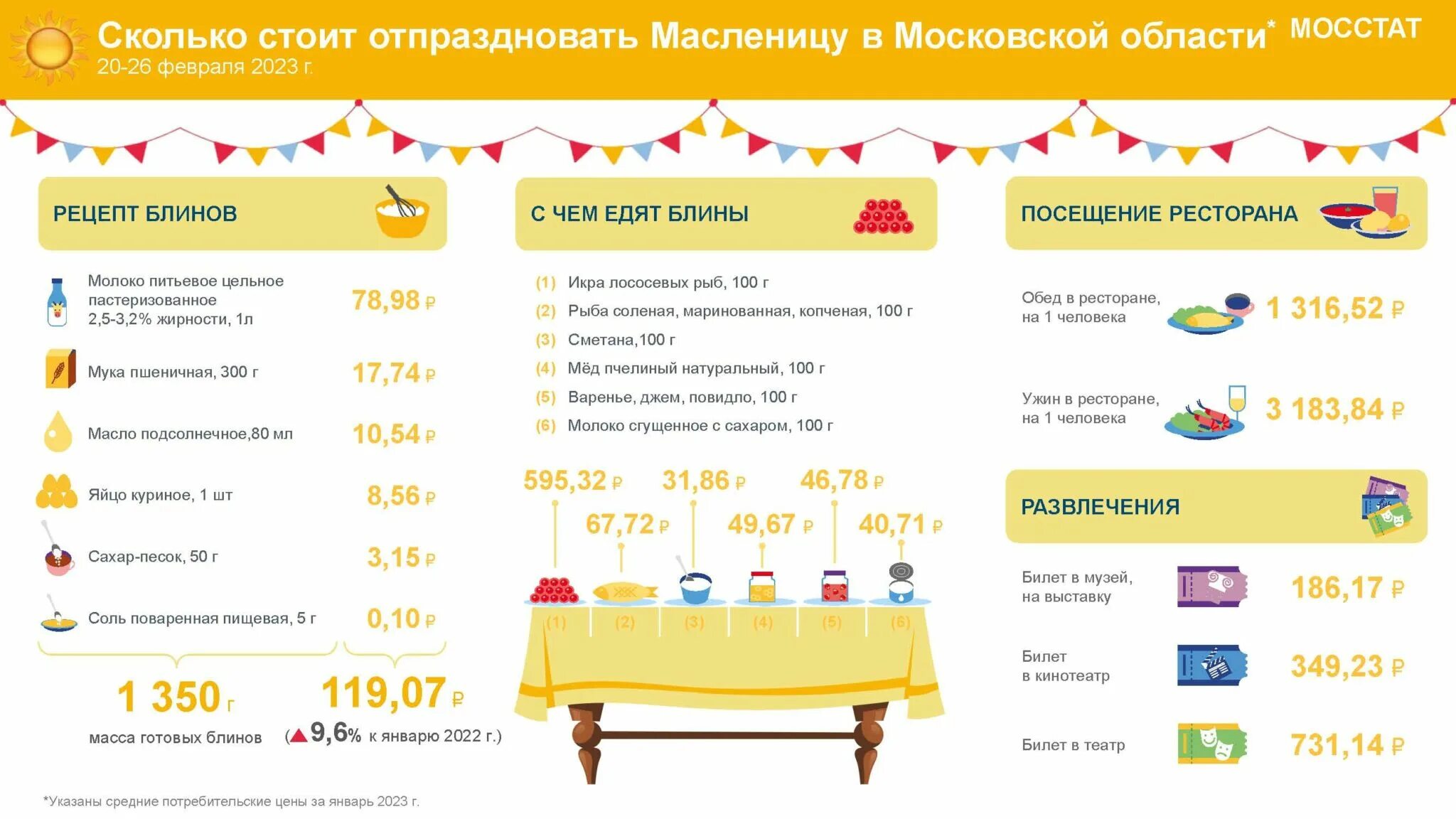 Во сколько будет масленица. Во сколько масленица. сколько стоят блины на масленицу. блинная неделя по дням. масленица москва программа.