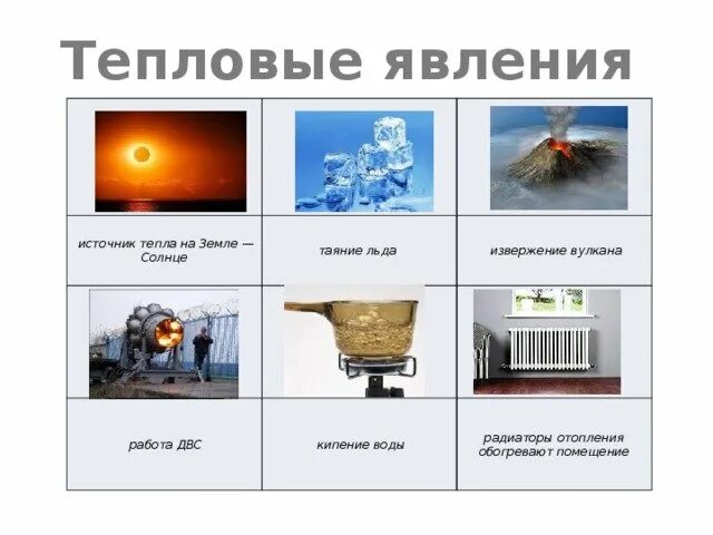 Изучение тепловых явления. Тепловые явления примеры. тепловые явления в физике примеры. примеры тепловых явлений в физике. тепловые явления примеры 8 класс.