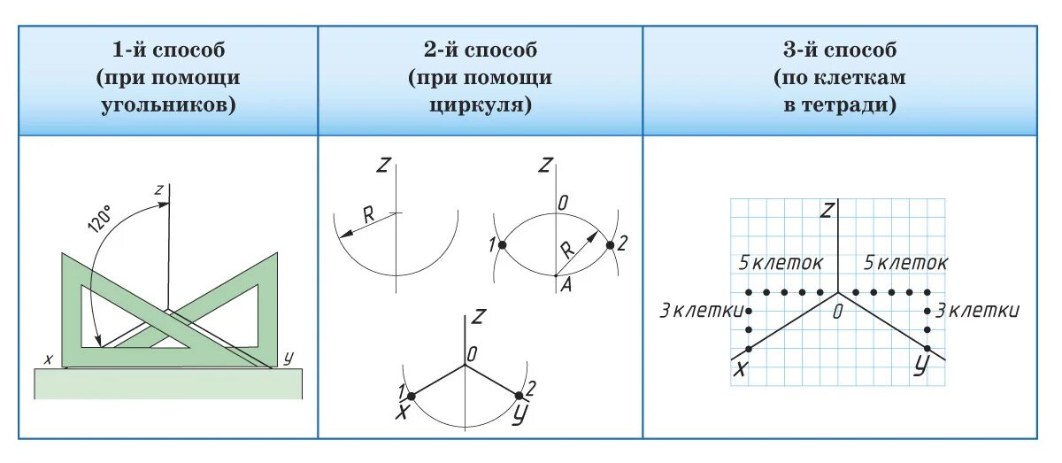 Аксонометрические проекции коэффициенты искажения. Коэффициент искажения в аксонометрии. изометрия коэффициенты искажения. прямоугольная диметрия коэффициенты искажения. коэффициент искажения в диметрии.