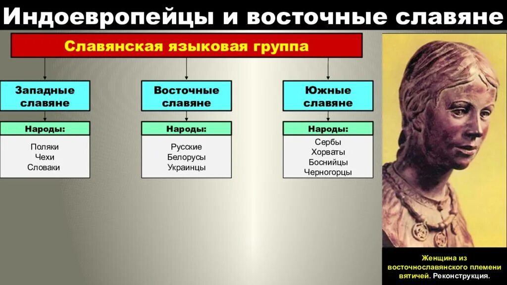 Расставьте формы объединения древних людей