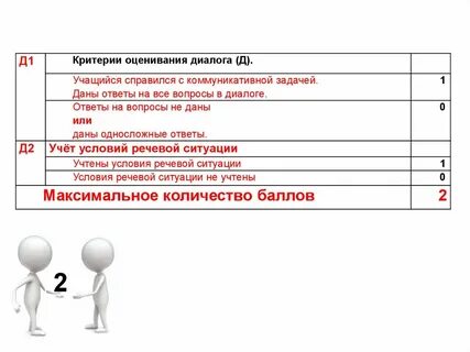 Устное собеседование по русскому диалог