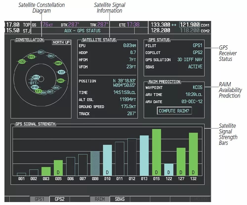 Integrity monitoring
