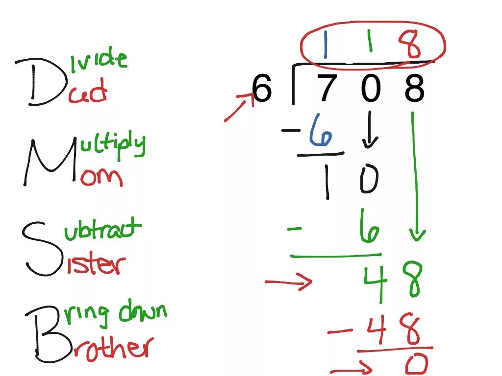 Long числа. Division Math. Long Division Math. Long Division method. Long Division Basic skills.