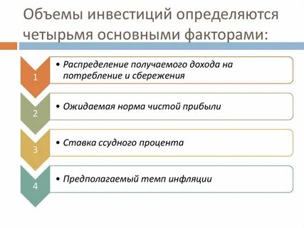 На объем инвестиций оказывает влияние