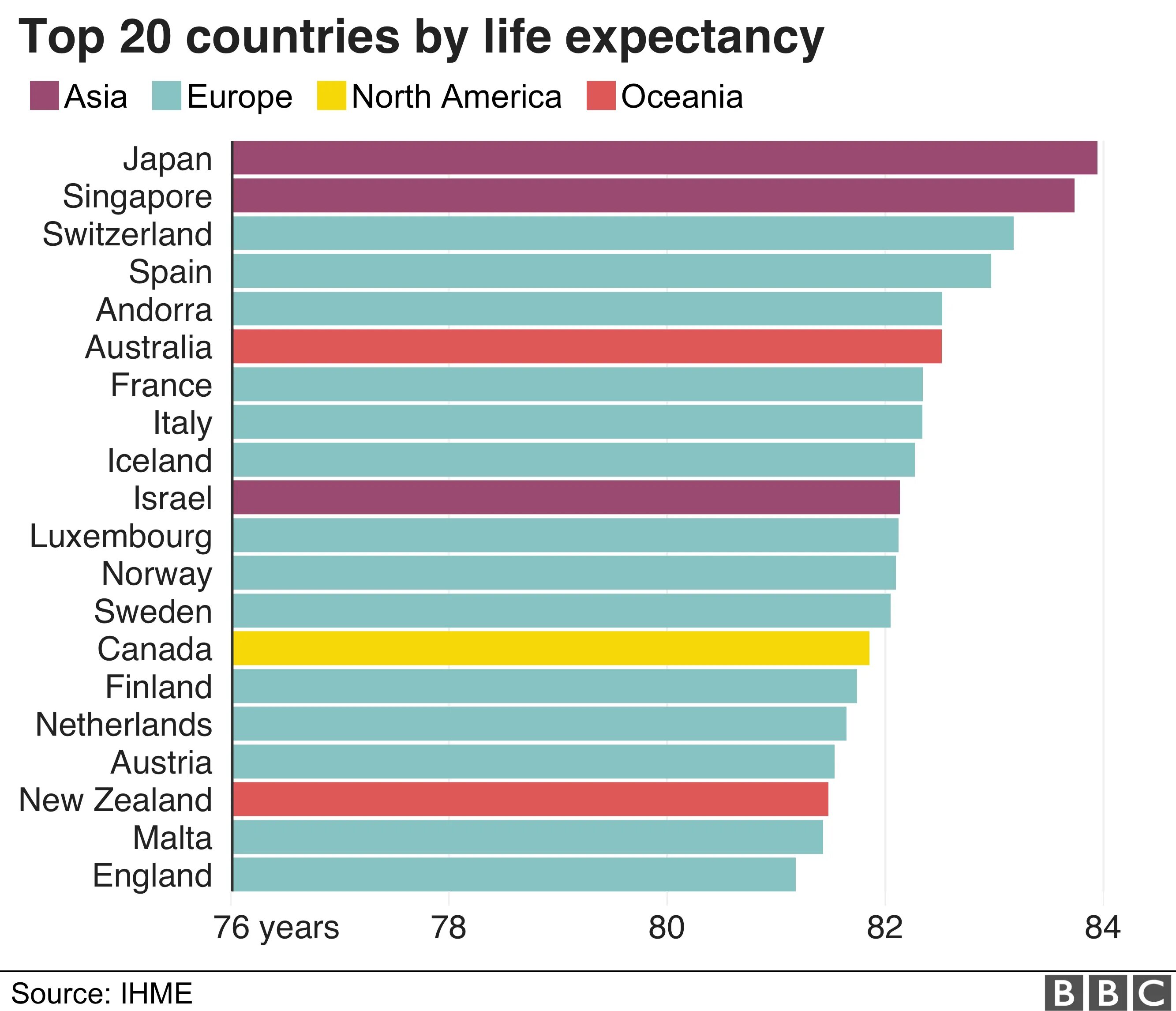 Наименьшая продолжительность жизни в россии. Продолжительно жизни по странам. Тоаюп стран по продолжительности жизни. Средняя Продолжительность жизни по странам. Продолжительность жизни человека по странам.