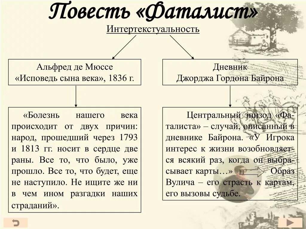 Примеры интертекста в литературе. Интертекстуальность в литературе примеры. Примеры интертекстуальных текстов. Фаталист герой нашего времени. Исповедь печорина герой