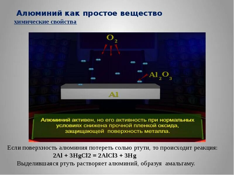 Hgcl2+al=alcl3+HG. Алюминий с hgcl2.