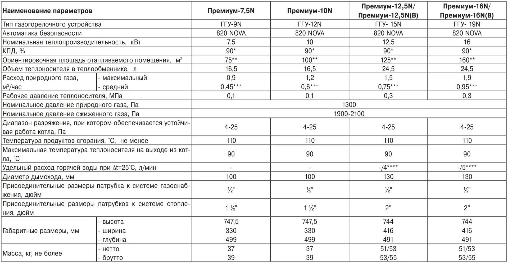 Котёл газовый напольный Лемакс 35. Газовый котел Лемакс 35 КВТ. Котел Лемакс премиум 35 расход газа. Газовый котел Лемакс премиум 35 КВТ. Максимальное потребление газа