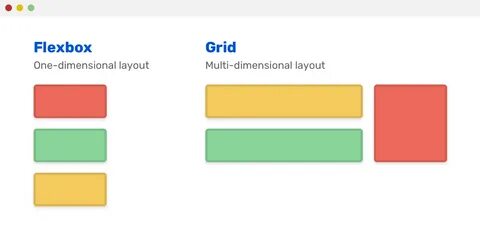 Flexbox