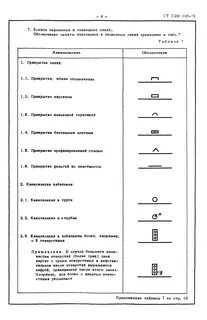 Условные обозначения линий