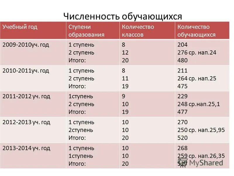 Сколько классов в странах
