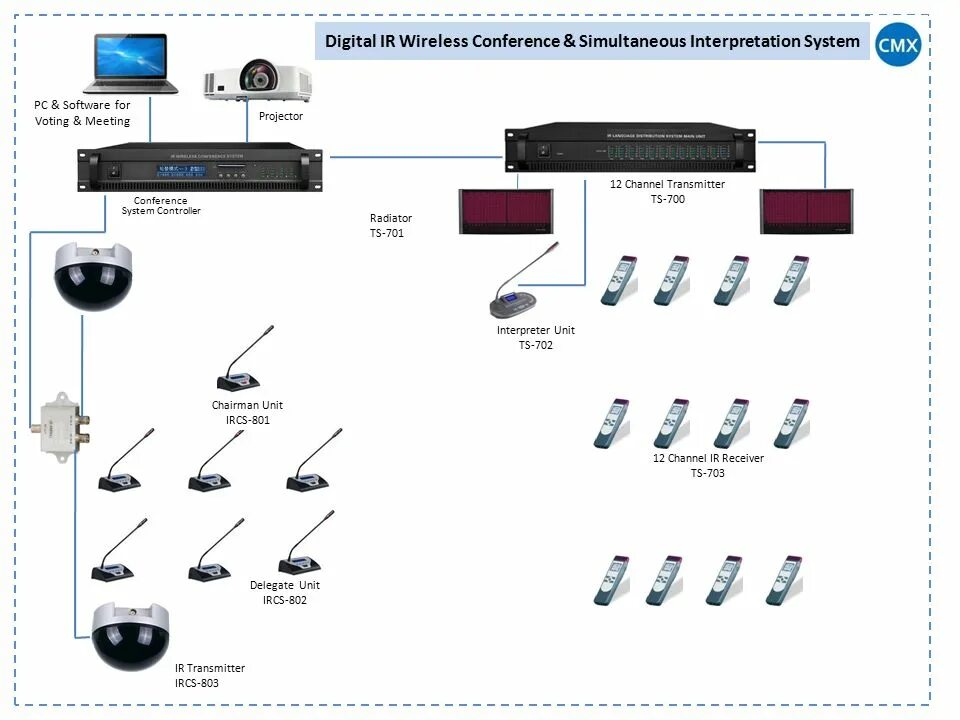 Max simultaneous 1000 mah simultaneous. Wireless display 12 channel Receiver. Simultaneous interpretation. Digital Wireless Technology схема. Контроллер управления Huawei Digital Conference System components.