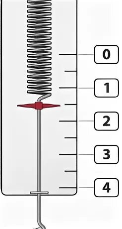 два одинаковых груза перекинуты через блок. нить переброшена через неподвижный блок. подвижный блок с грузом. подвижный блок сила натяжения нити. массы грузов одинаковы и равны m.
