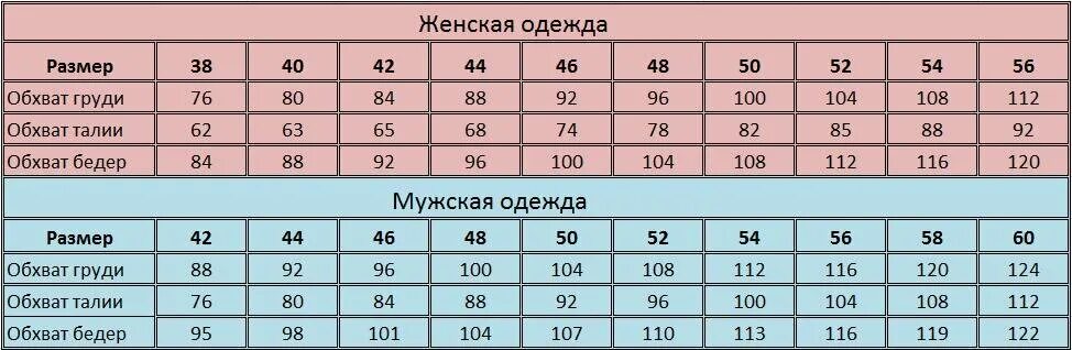 Размеры одежды великобритания россия. Женские и мужские Размеры одежды таблица. Таблица женских и мужских размеров. Таблица размеров одежды для мужчин и женщин. Соотношение мужских и женских размеров.