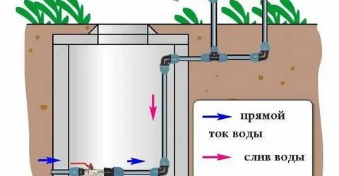 Слить систему водоснабжения на зиму