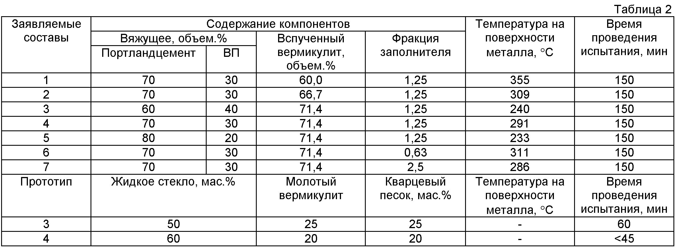 Какая температура разрушает. При какой температуре разрушаются витамины таблица. Температура разрушения витаминов таблица. При какой температуре разрушаются. Температура распада витаминов таблица.