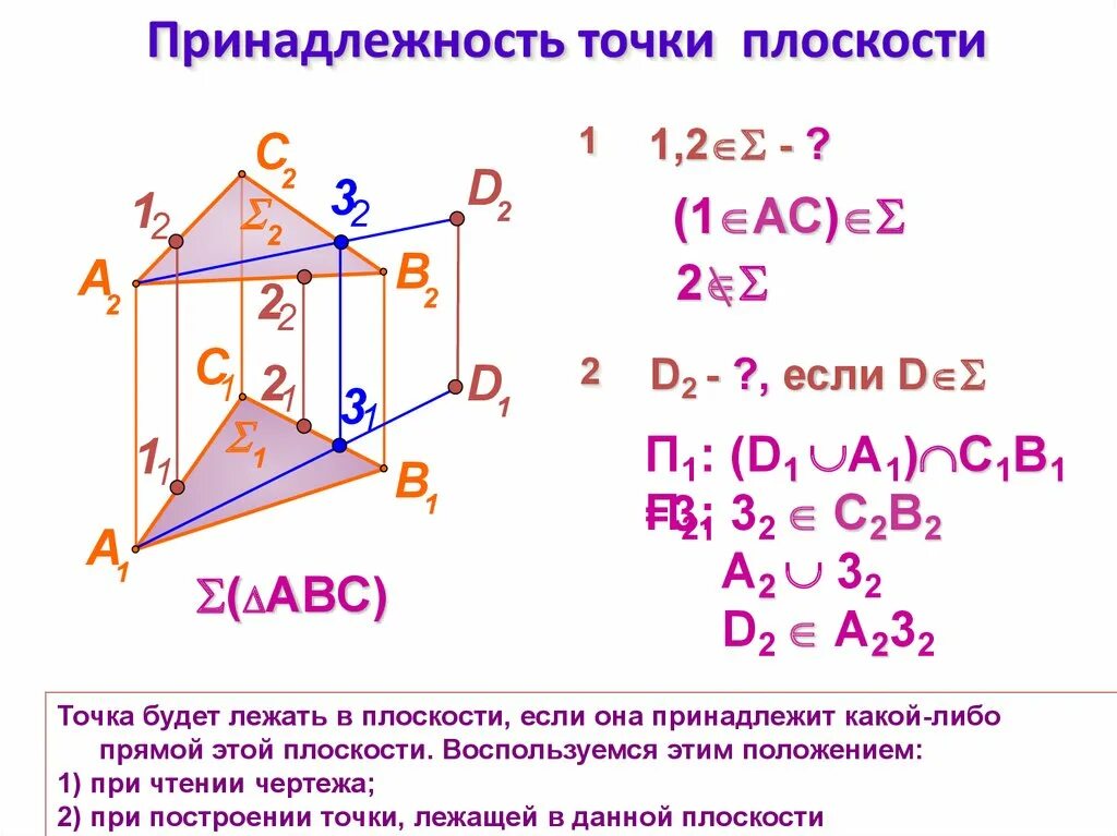 Точка принадлежит плоскости. Принадлежность точки плоскости. Точка принадлежащей плоскости. Принадлежность точек к плоскости Начертательная.