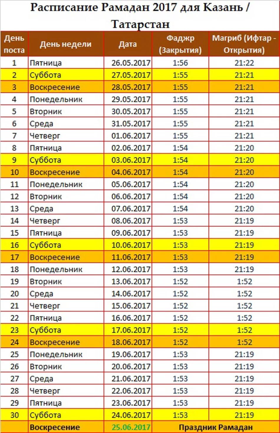 Месяц рамадан в 2022. Расписание намаза когалым. Мусульманский календарь для намаза. Календарь рамадан 2021. Намаз.
