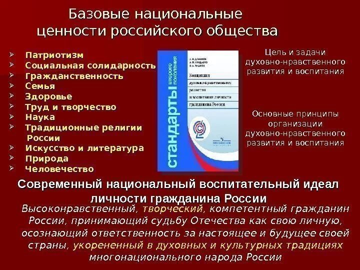 Ценности российской федерации