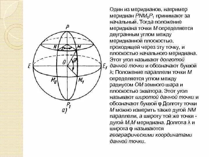 Время данного меридиана. Точки меридиана. Начальный Меридиан. Плоскость начального меридиана. Плоскость геодезического меридиана.