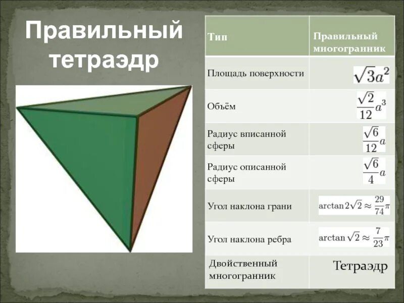 Площадь поверхности тетраэдра. Площадь полной поверхности правильного тетраэдра формула. Площадь поверхности правильного тетраэдра. Формула боковой поверхности тетраэдра. Площадь поверхности правильного тетраэдра равна формула.