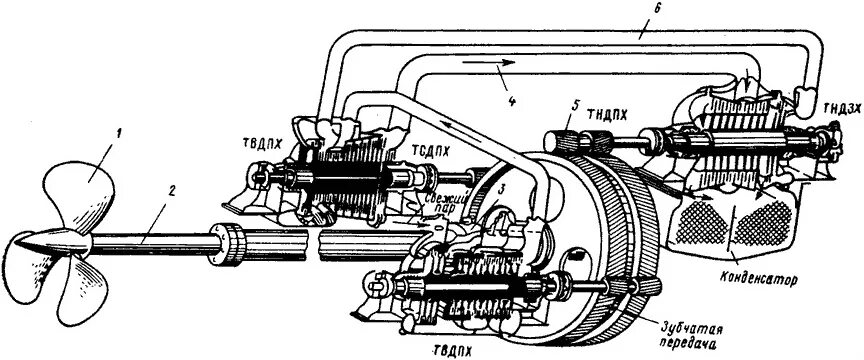 валоповоротный механизм дизеля д49. турбозубчатый агрегат "тс-1". паровые турбины гтза тв-12-4. главный турбозубчатый агрегат на апл. главный турбозубчатый агрегат гтза-12-4 674.